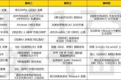 聚焦本周四！四款新作扎堆发售；米哈游免费送角色+泳装双杀