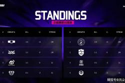 LPL彻底沦为LCK玩具！“区王杯”0-2开局，全华班成最后的希望