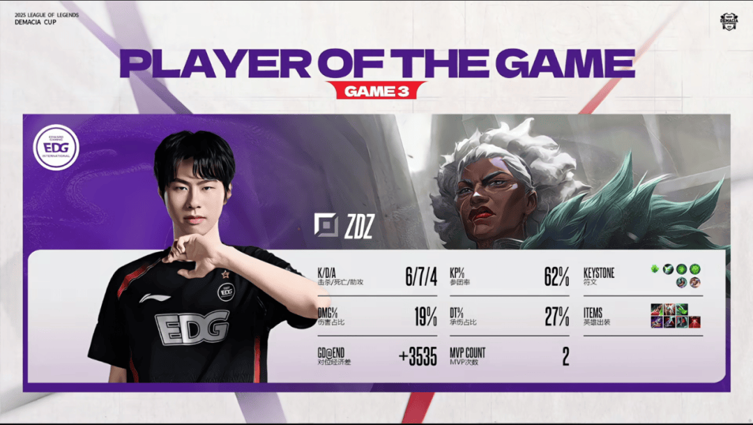 赛后战报丨2025德玛西亚杯EDG 2:1 NIP